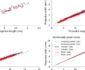 Allometric growth
