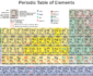 Atomic weight