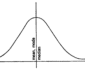 the median curve